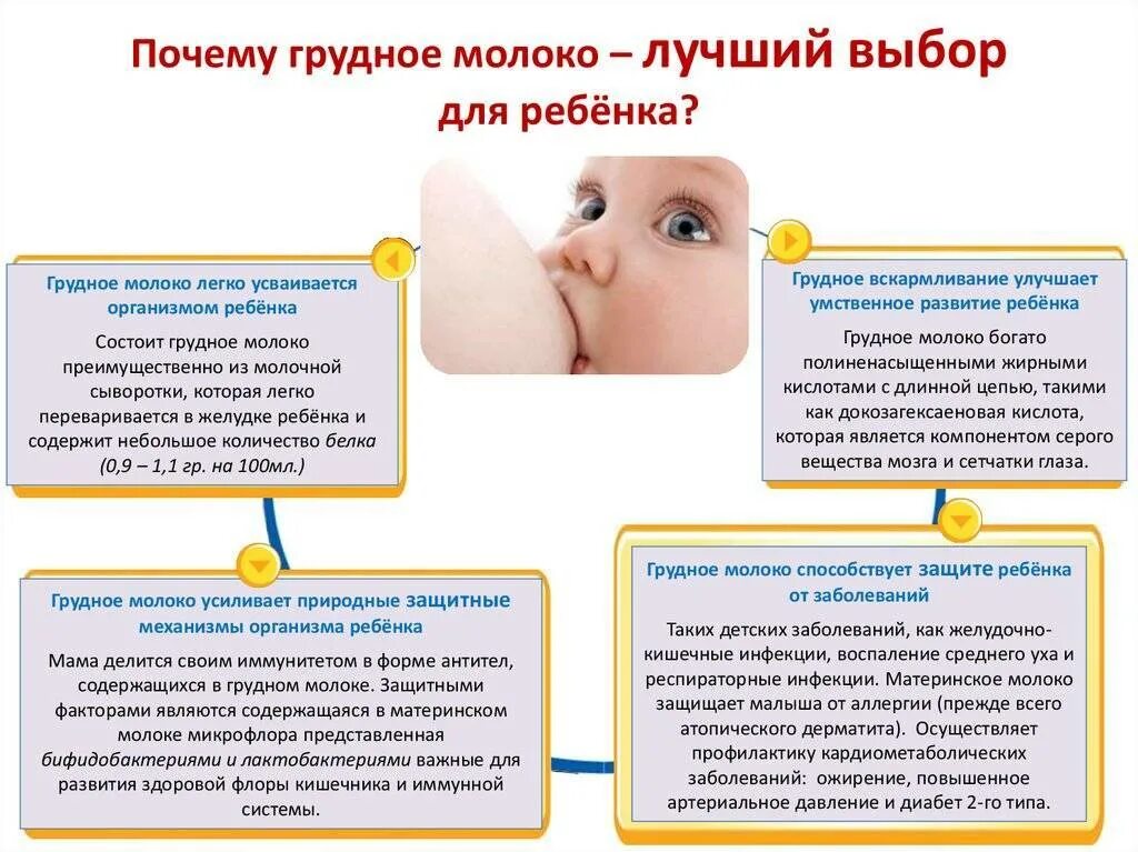 Срыгивает через нос и рот. Почему ребёнок срыгивает грудное молоко. Почему ребёнок срыгивает после кормления грудным молоком. Срыгивание у новорожденных после кормления грудным молоком. Если ребёнок срыгивает после кормления грудным молоком.