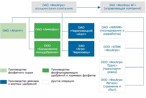 Управляющая организация акционерного общества
