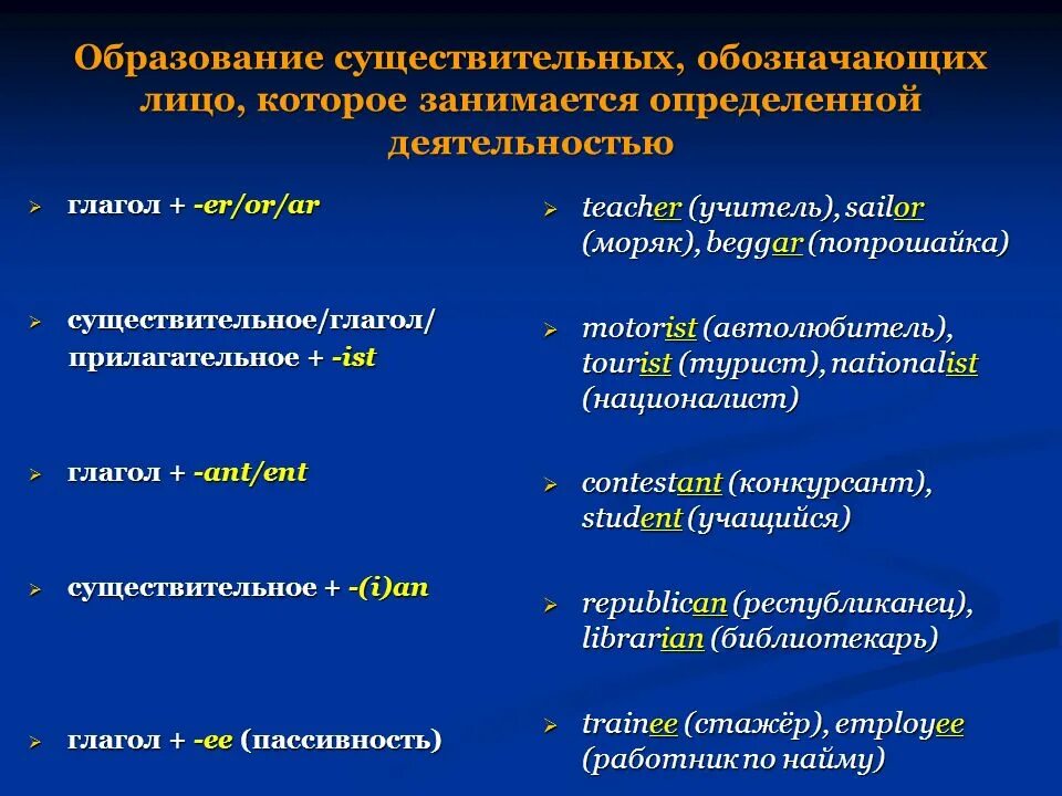 Словообразование существительных в английском языке. Образование существительных. Словообразование профессий в английском. Образование существительных профессий в английском языке. Правило образования профессий в английском языке.