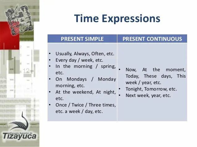 Time expressions present simple and present Continuous. Present Continuous Tense time expressions. Презент Симпл time expressions. Time expressions present simple. Simple expression