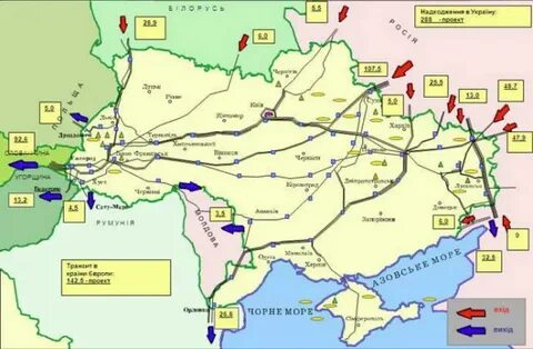 Украинская система