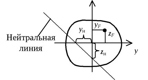 Ход нейтральный