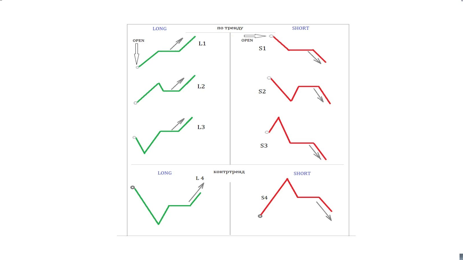 Алгоритм торговли на бирже. Алгоритмы трейдинга. Алгоритм в трейдинге примеры. Алгоритмы трейдинга. Торговый план трейдера образец.