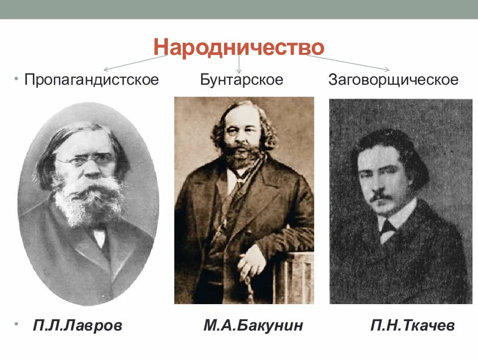 Общественная жизнь 1860 1890 годах 9 класс. Бакунин Лавров Ткачев портреты. Общественное движение 1860 1890-х гг. Народничество представители. Известные народники.