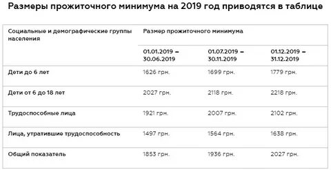 Величина прожиточного минимума на ребенка в москве