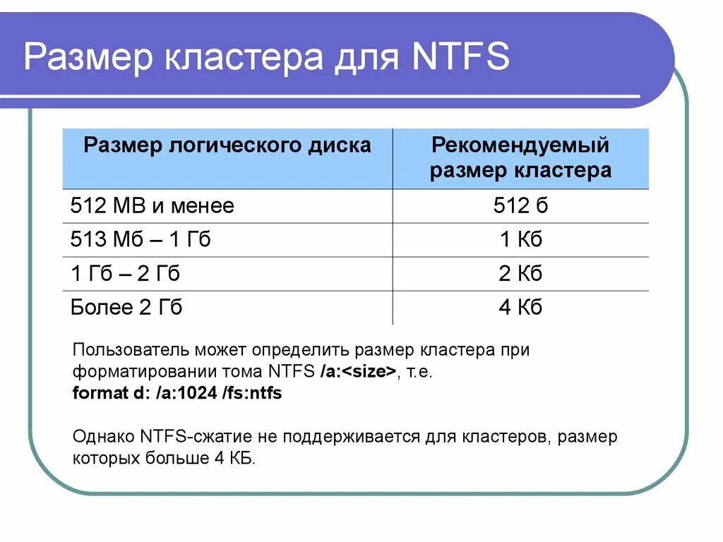 Как определить размер кластера. Размер кластера NTFS. Fat16 размер кластера. Размеры кластеров в файловых системах.