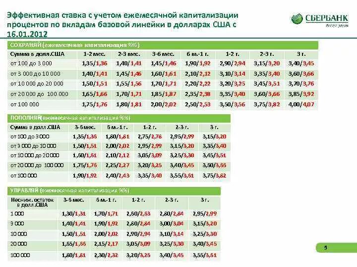 Ежемесячная капитализация процентов по вкладу что это. Ежемесячная ставка по вкладам. Вклад с ежемесячной капитализацией процентов. Процентная ставка с капитализацией. Банковские вклады с ежемесячной капитализацией