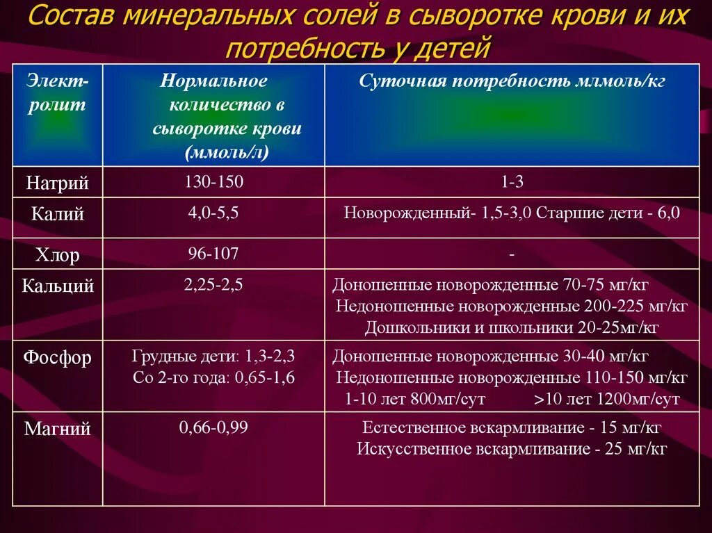 Содержание соли в крови человека