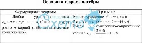 Основная теорема алгебры