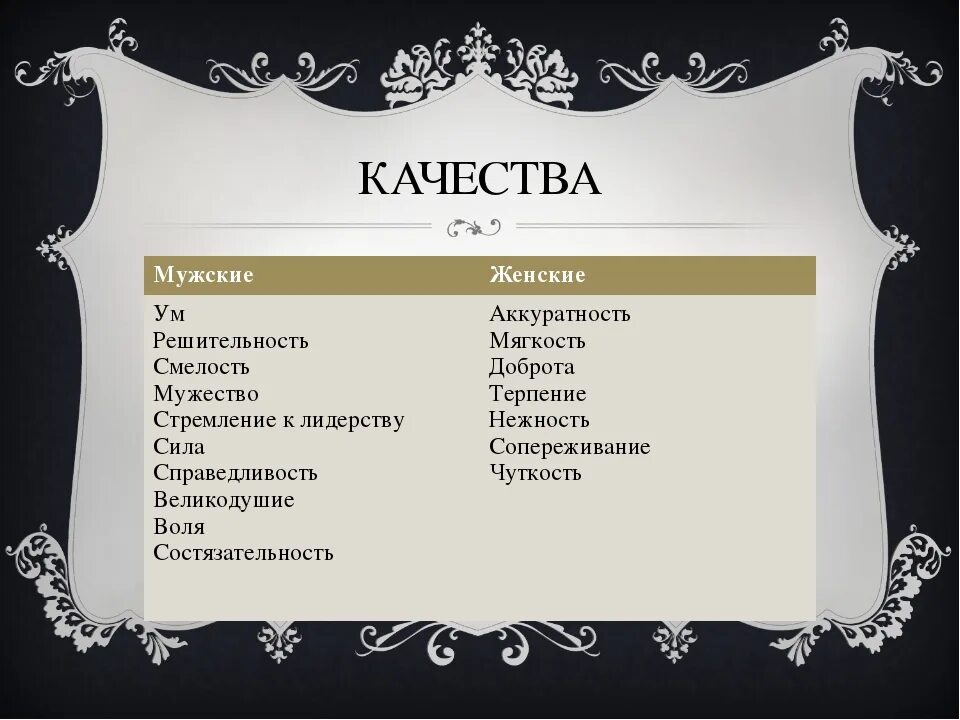 Какие качества должны быть у женщины. Мужские качества. мужские качества характера. мужские качества список. мужские и женские качества.