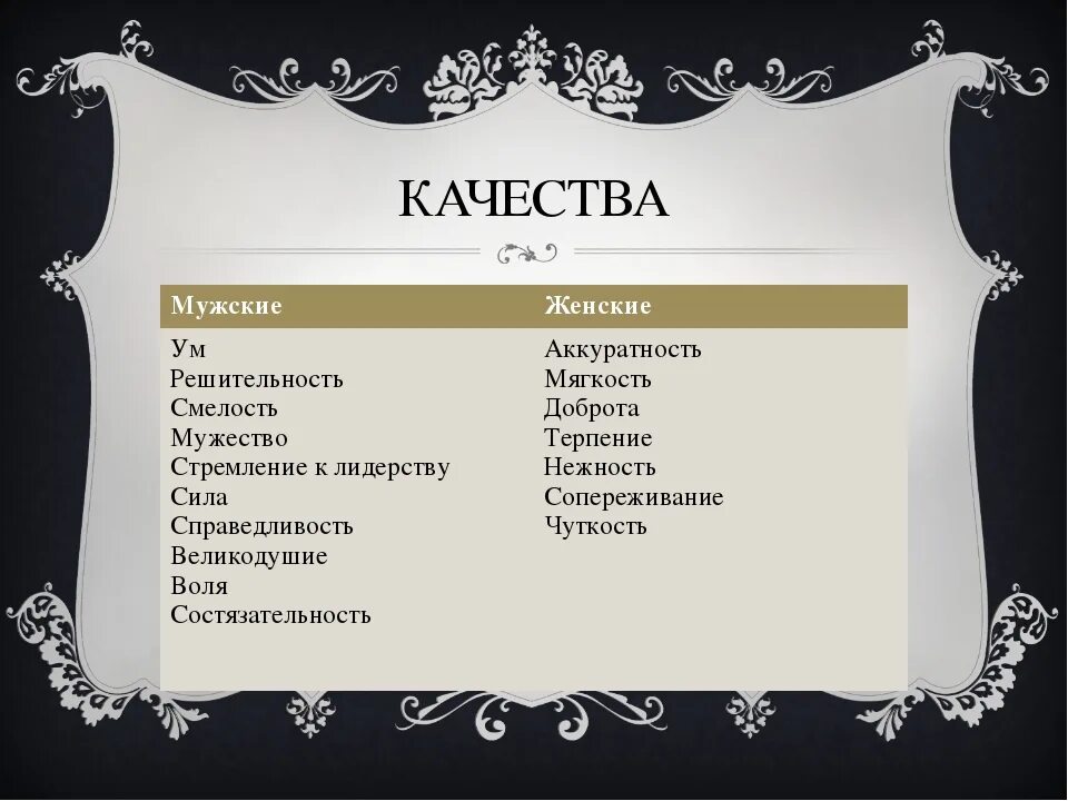 Качества характеров супругов. Качества мужчины. Мужские качества список. Мужские и женские качества. Лучшее качество в мужчине.