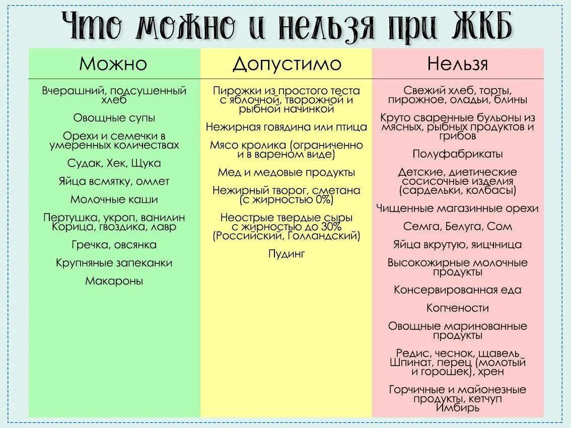 Можно ли есть сама. Камни в жёлчном пузыре диета. Диета желчекаменная болезнь питания. Камни в желчном пузыре диета при обострении. Диета 5 при желчнокаменной болезни меню.