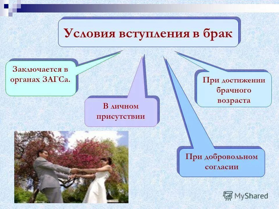 Условия вступления в брак. Близкие родственники по семейному праву это. Нельзя заключать брак. С кем нельзя заключать брак. Усыновители усыновленные близкие родственники.