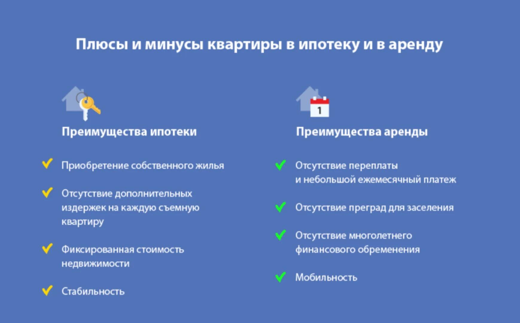 Прокат плюсы и минусы. Плюсы и минусы инвестирования в недвижимость. Плюсы и минусы сдачи квартиры. Плюсы аренды. Плюсы и минусы ипотеки и аренды.