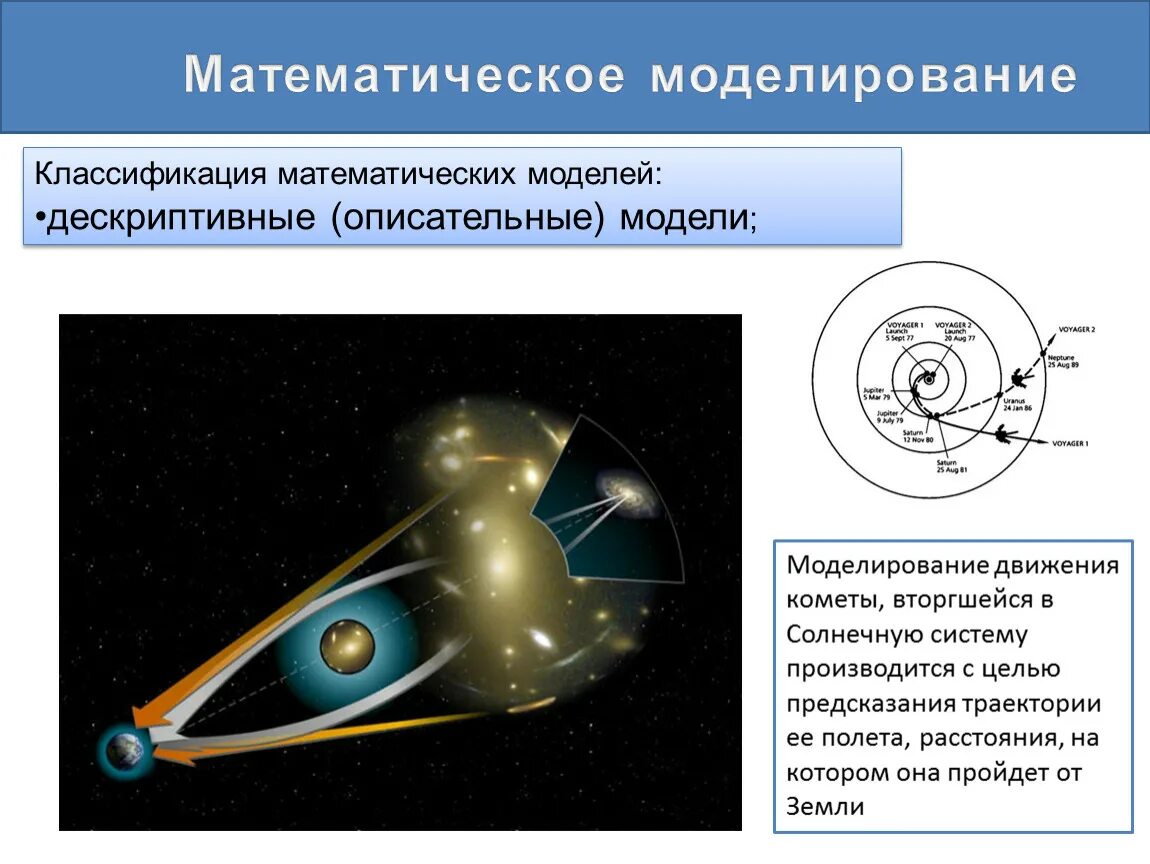 Математическое моделирование. Дескриптивная модель пример. Математическая модель примеры. Методы математических моделей в информатике.