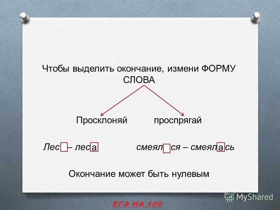 Окончание слова. Правило окончание 3 класс школа россии. Изменяя форму слова. Изменить форму слова выделить окончание. Изменить форму слова выделить окончание.