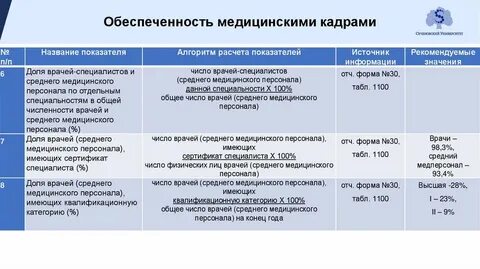 Область деятельности медицины