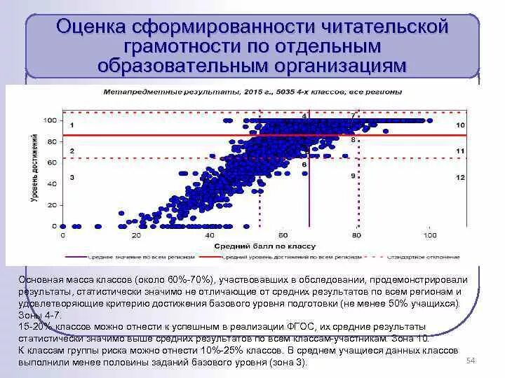 Какому уровню читательской грамотности. Какому уровню читательской грамотности