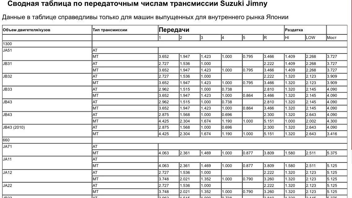 Передаточное число дизеля - найдено 79 картинок