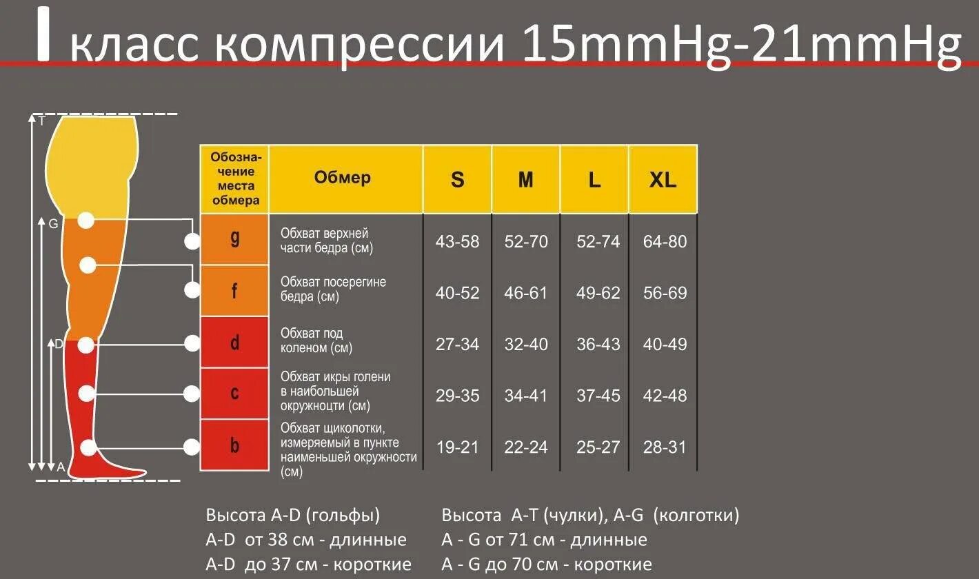 Как подобрать компрессию