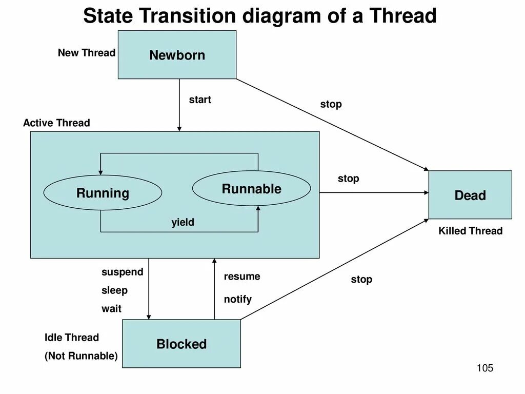 Transition state. State transition diagram. state transition diagram примеры. диаграммы state transition. state transition товар.