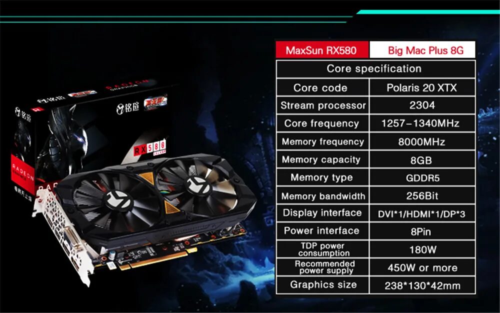 Radeon rx580 характеристики