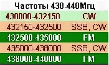Частота 2 мгц
