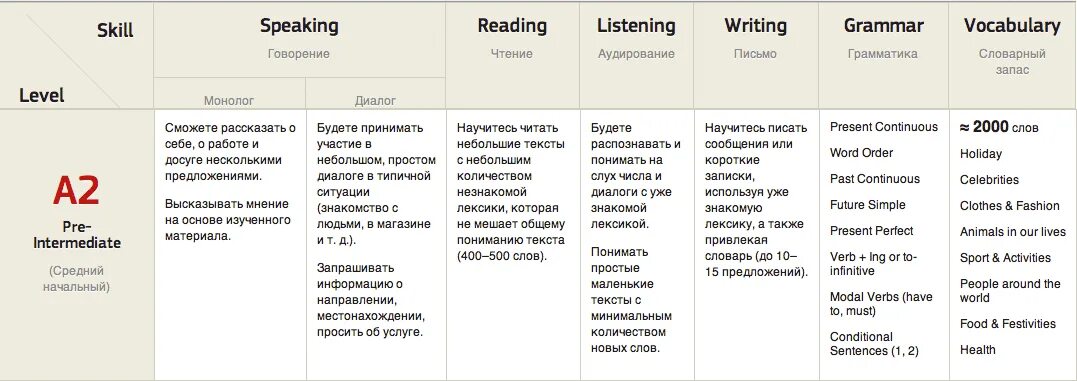 Слова уровня а2 английский