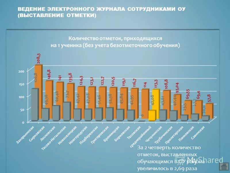 эж сотрудникам. эж сотрудникам. электронный журнал учителя. электронный дневник. электронная школа 2.