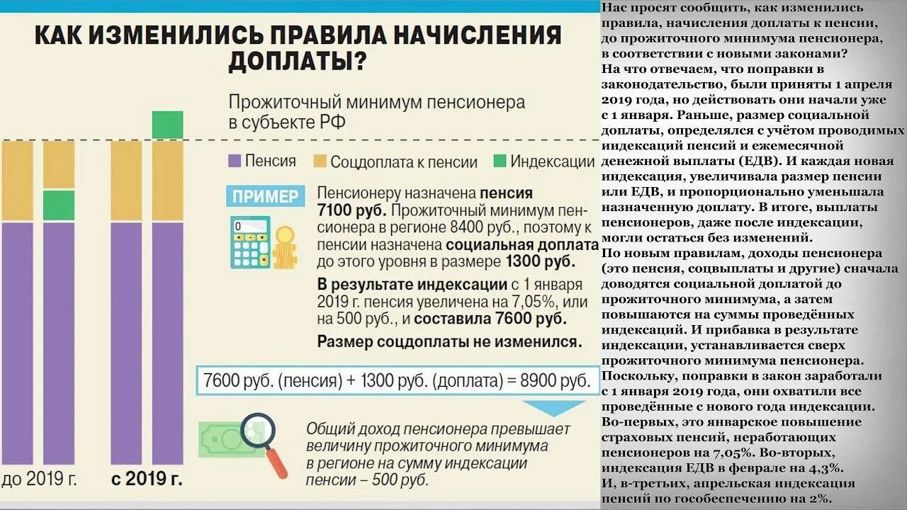 Какой прожиточный минимум оставят пенсионеру. Если пенсия ниже прожиточного минимума. Социальная доплата к пенсии. Индексация прожиточного минимума. Прожиточный минимум пенсионера.