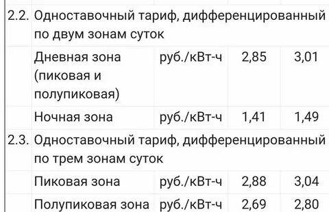 Электричество сколько за киловатт