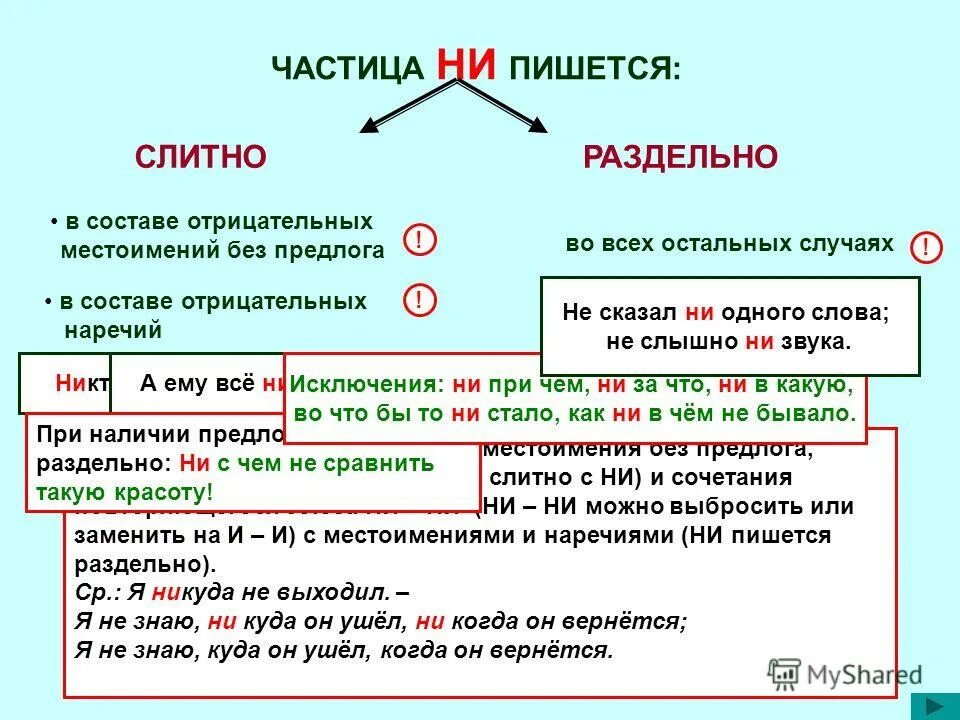 Неправильно наречие. Не с наречиями правило с примерами. Написание не с наречиями. Неправильно наречие. Слитное и раздельное написание не с наречиями.