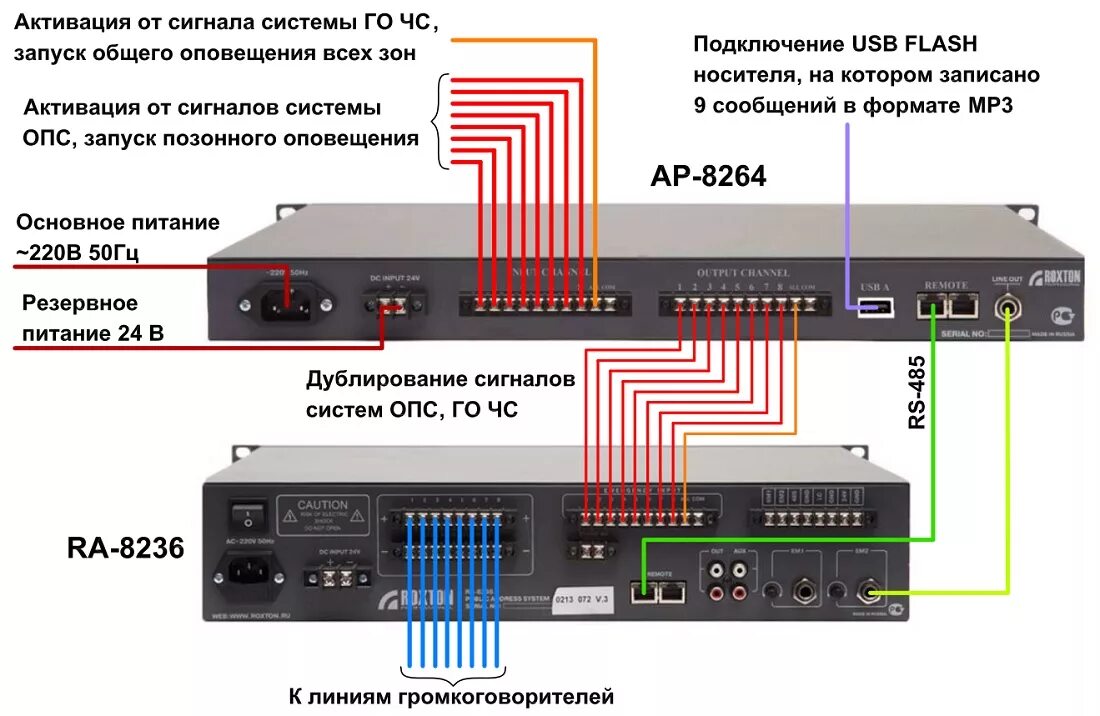 Подключение цифрового усилителя