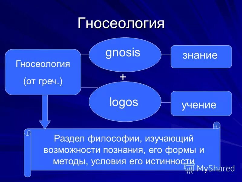 вопросы теории познания
