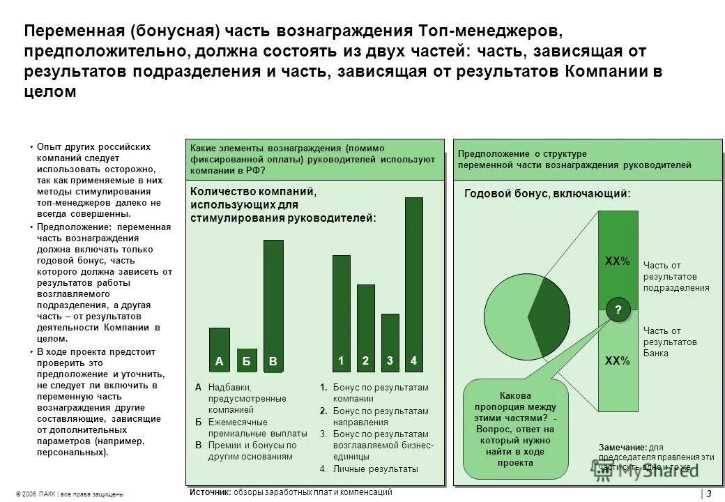 Ежемесячно по итогам