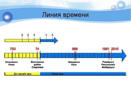 Первый год нашей эры календарь