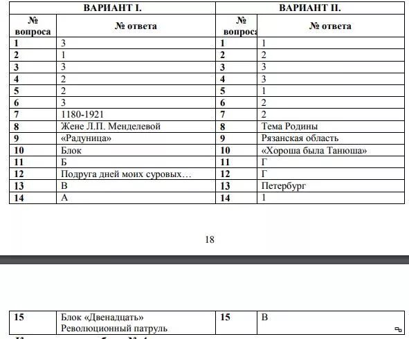 Контрольная работа литература 19 века 9 класс. Тест по литературе 20 века. Тест литература 20 века тест с ответом. Кр контрольная работа "поэзия XX века" 9 класс. Тест с ответами по теме поэзия серебряного века.