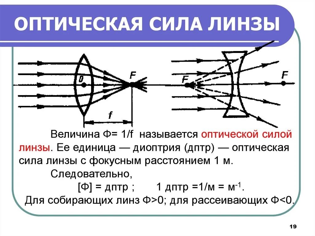 Линза фокусное расстояние которой f дает. Линзы оптическая сила линзы 8 класс график. Оптическая сила линзы d = 1/ f.. Оптическая сила линзы формула 1/. Собирающая линза формула оптическая сила линзы.