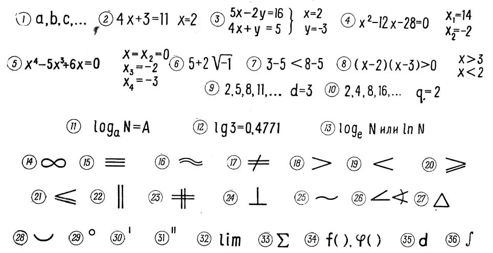 Что обозначает знак в математике. Математические знаки для любого существует. Математические обозначения символы. Символы высшей математики. Таблица математических обозначений.
