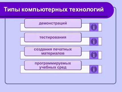 Основные разновидности компьютерных инструментов
