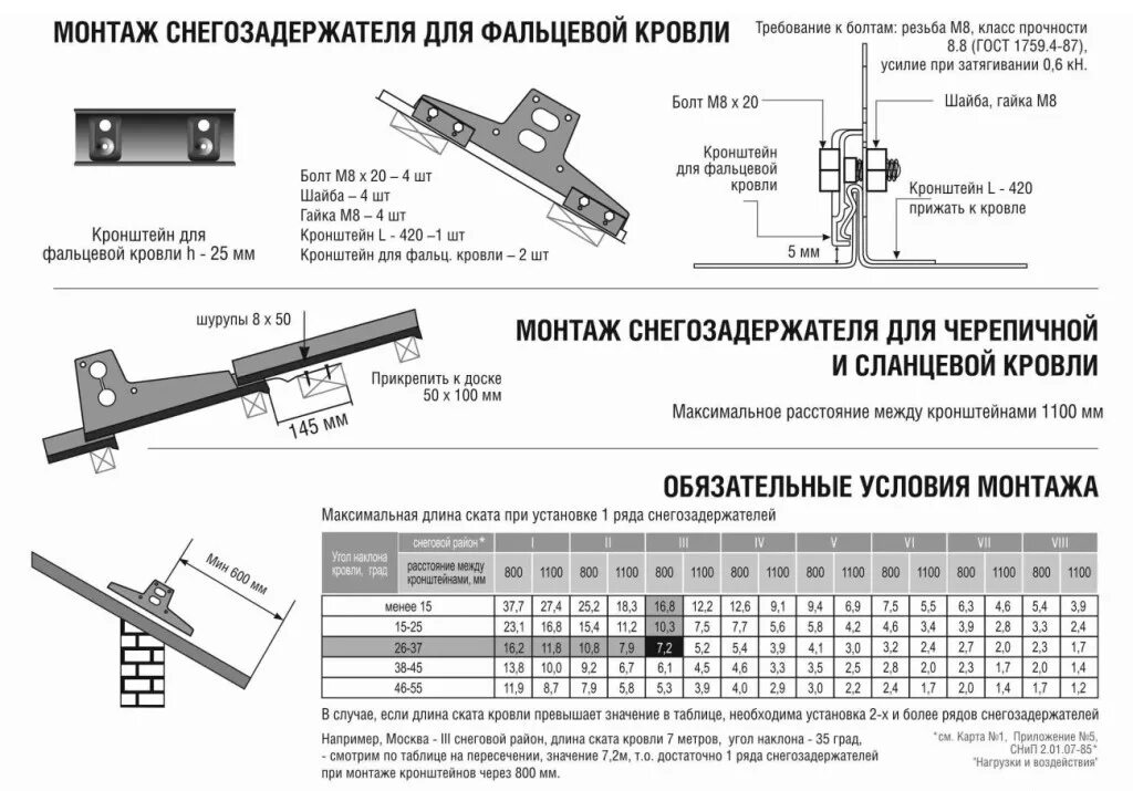На каком расстоянии ставить снегозадержатели