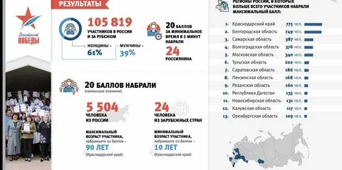 Диктант победы результаты 2024 по номеру идентификационному