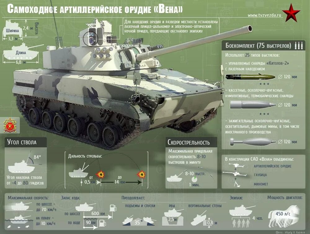 Бмп дальность стрельбы