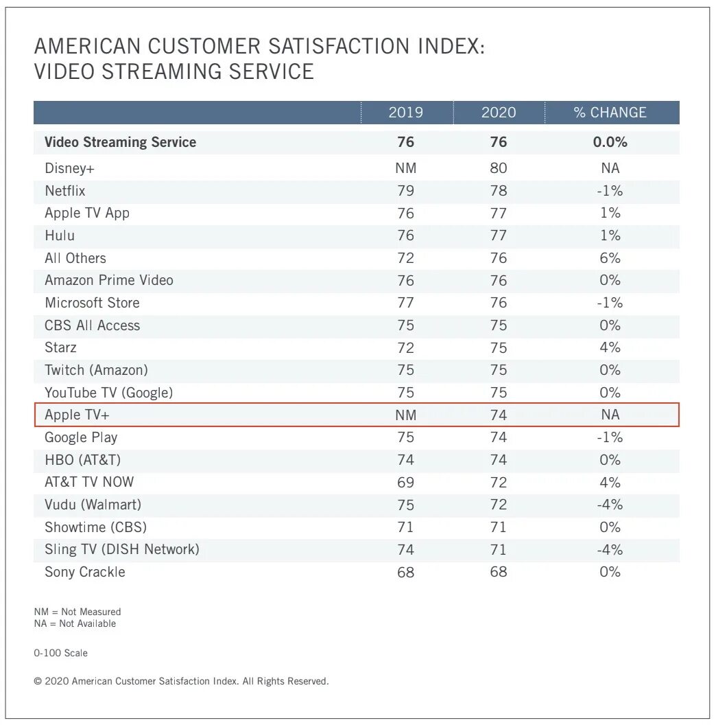 Customer satisfaction index фото картинки. Satisfaction index. Csi индекс удовлетворенности клиентов. Satisfaction index. Food retail group.