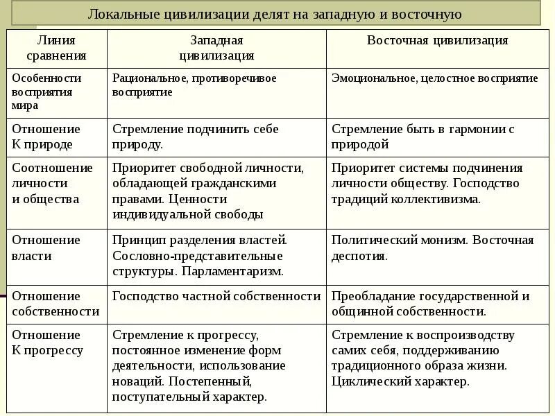 Современное общество западного типа