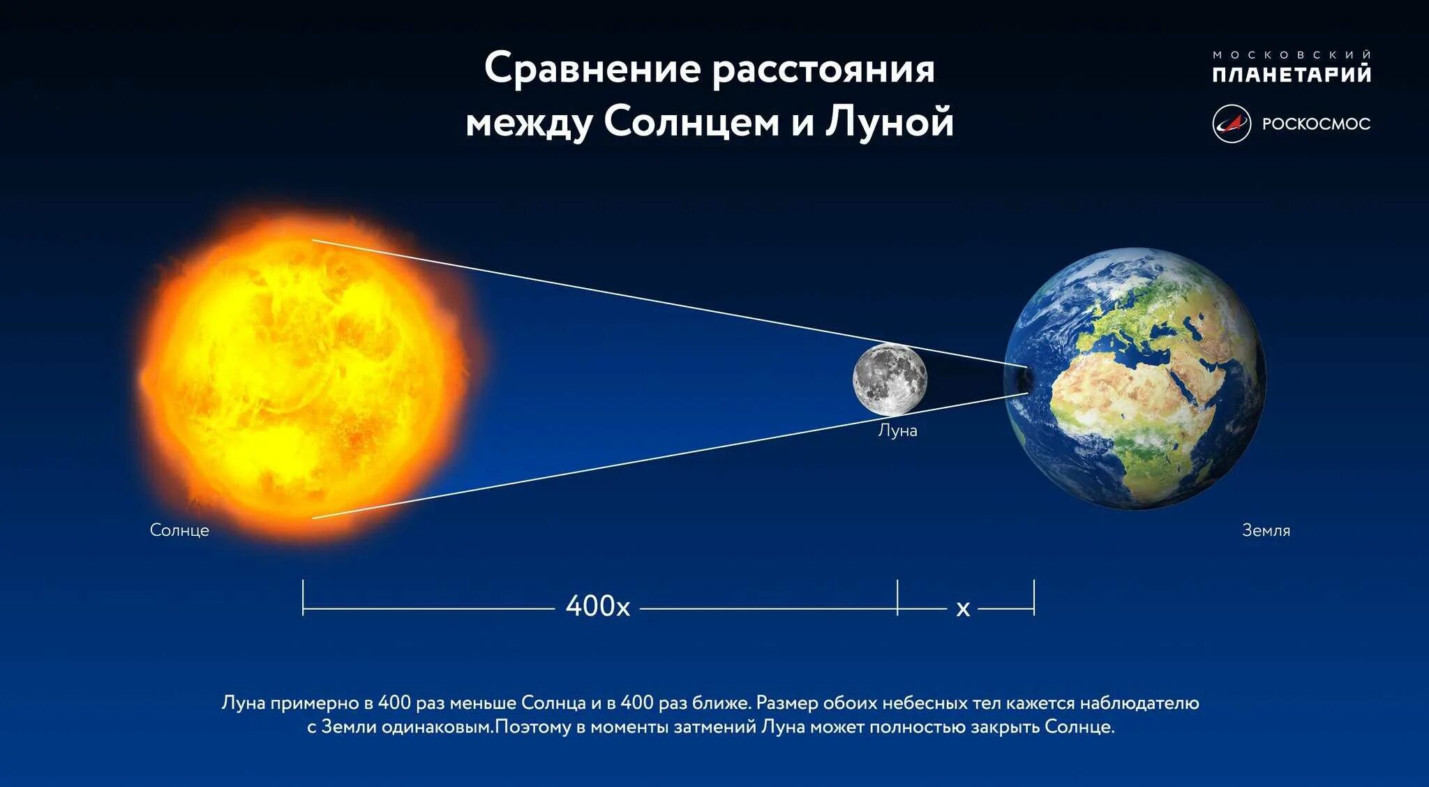 Земля приближается к солнцу