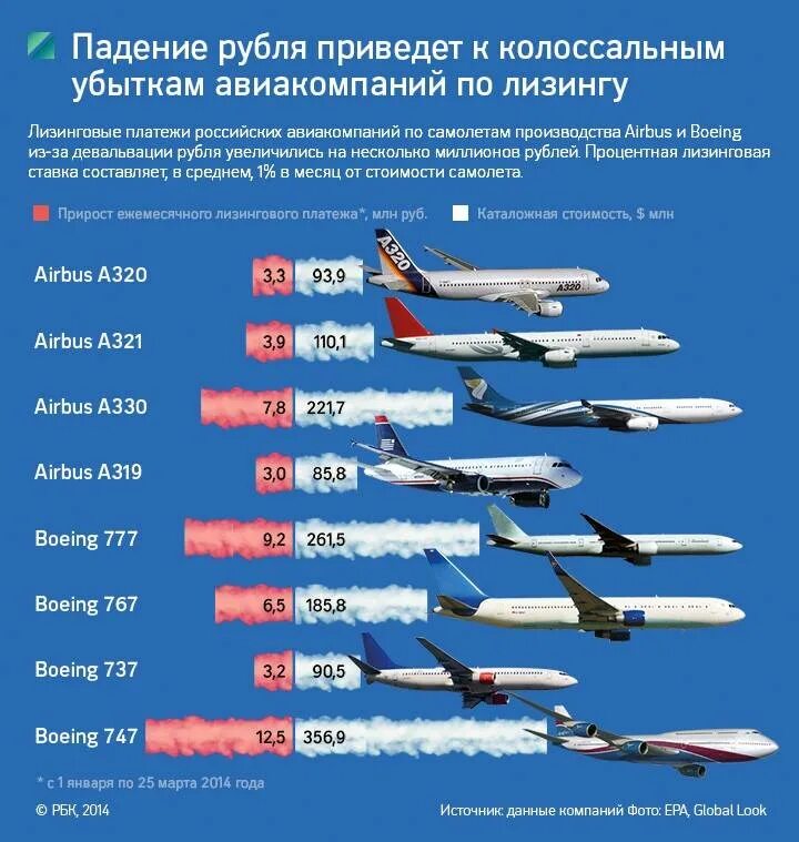 Авиакатастрофы по годам. Статистика падения самолетов. Самолеты авиакомпании. Название самолетов. Самолеты авиакомпании Россия.