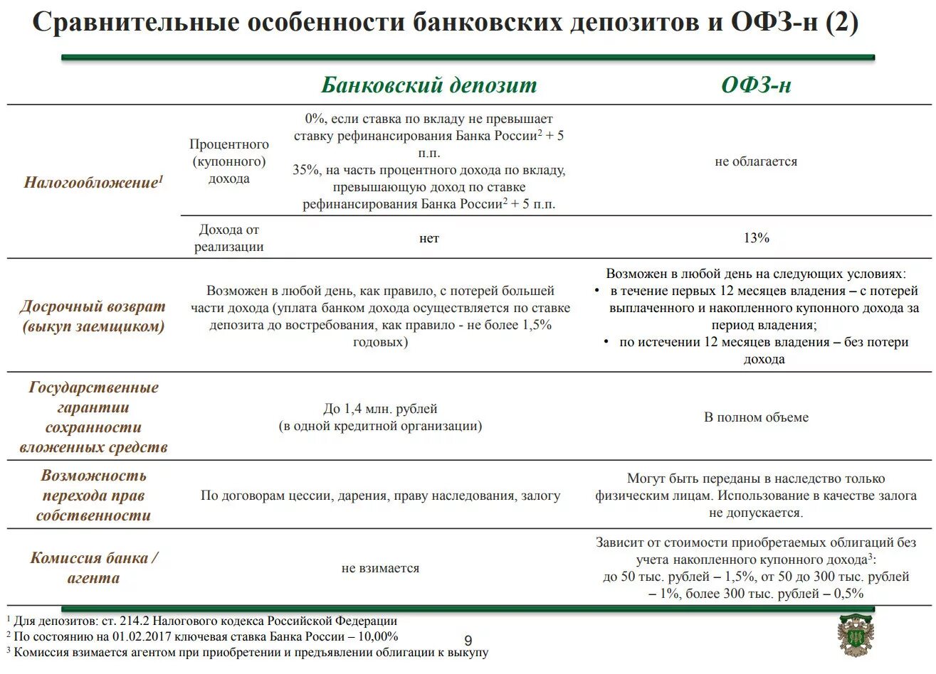 Облагается ли доход по вкладам налогом
