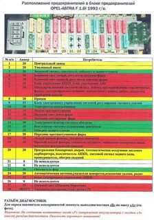 Схема предохранителей опель