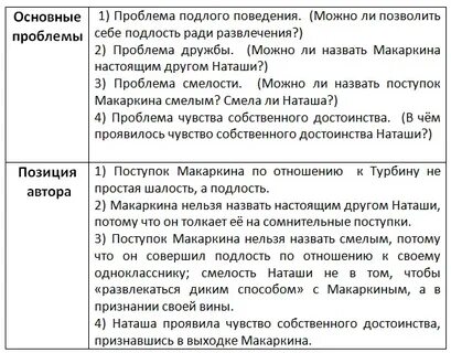 Какой поступок можно назвать нравственным сочинение